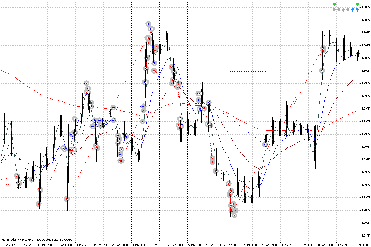 History_Draw - script for MetaTrader 4