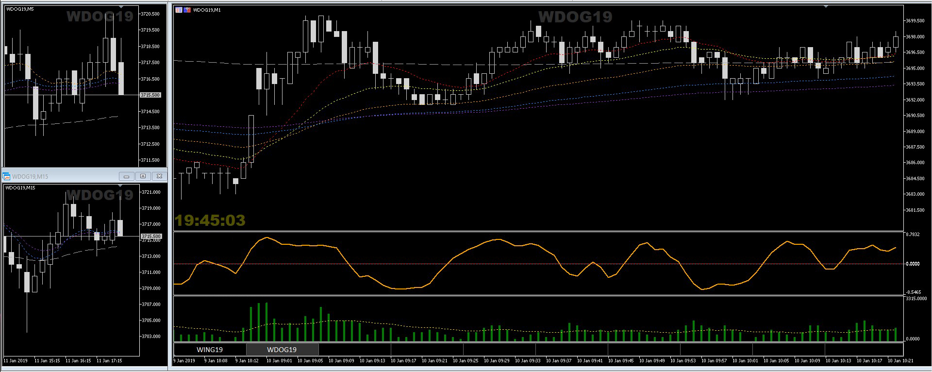 Time Based Moving Averages - indicator for MetaTrader 5