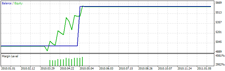 MQL5 Wizard - Trade Signals Based on 3 Black Crows/3 White Soldiers + RSI - expert for MetaTrader 5
