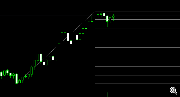 Smart Fibonacci - indicator for MetaTrader 5