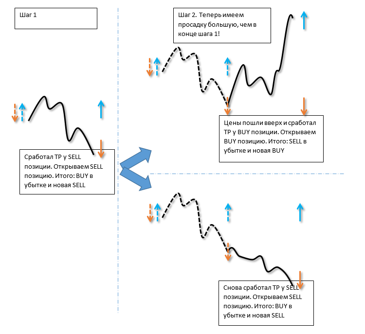 New Martin - expert for MetaTrader 5