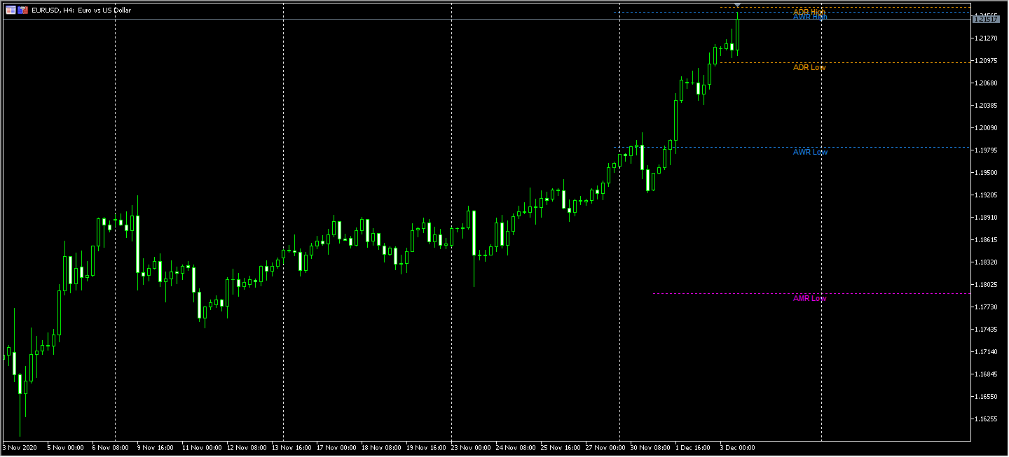 AverageRangeLines_v1.6 - indicator for MetaTrader 4