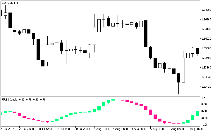 JJRSXCandle - indicator for MetaTrader 5