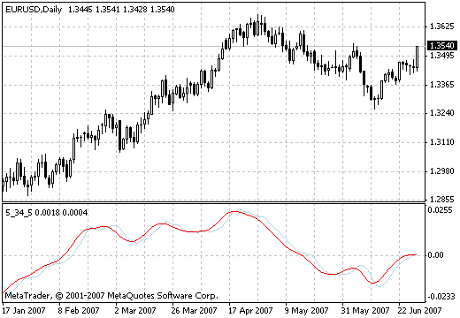 5 _34_5 - indicator for MetaTrader 4