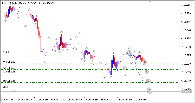 Fraktrak xonax - expert for MetaTrader 5