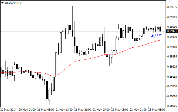 Step Up and Down Forex Indicator - indicator for MetaTrader 4