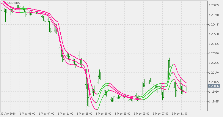Triple Jurik Smooth - indicator for MetaTrader 5
