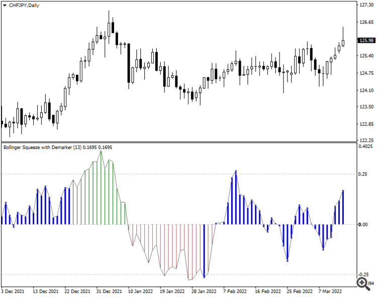Bollinger Squeeze Advanced MT5 - indicator for MetaTrader 5