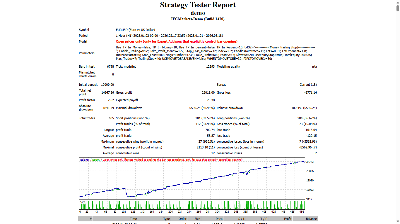 Gonna Scalp - expert for MetaTrader 4