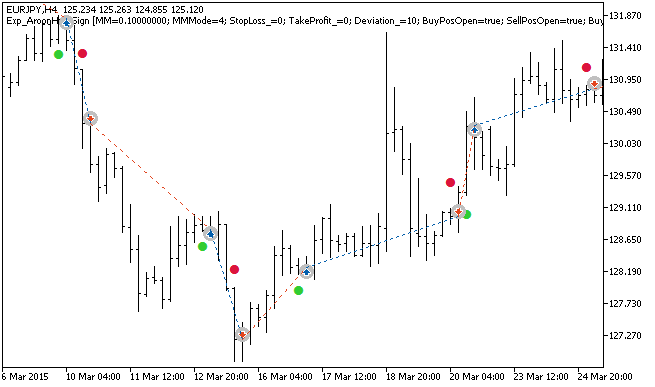 Exp_AroonHornSign - expert for MetaTrader 5