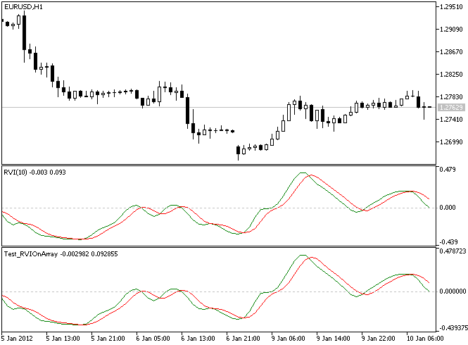 IncRVIOnArray - library for MetaTrader 5