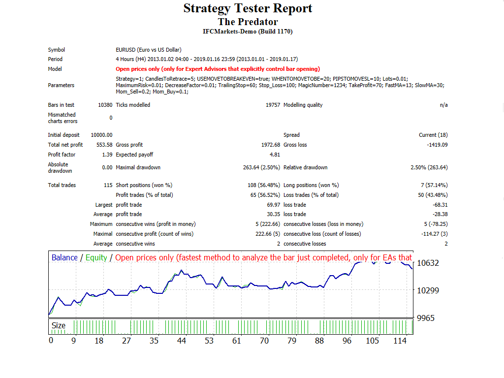The Predator - expert for MetaTrader 4