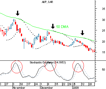 Parabolic_HTF - indicator for MetaTrader 5