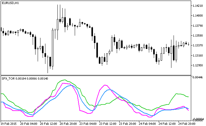 SFX_TOR - indicator for MetaTrader 5