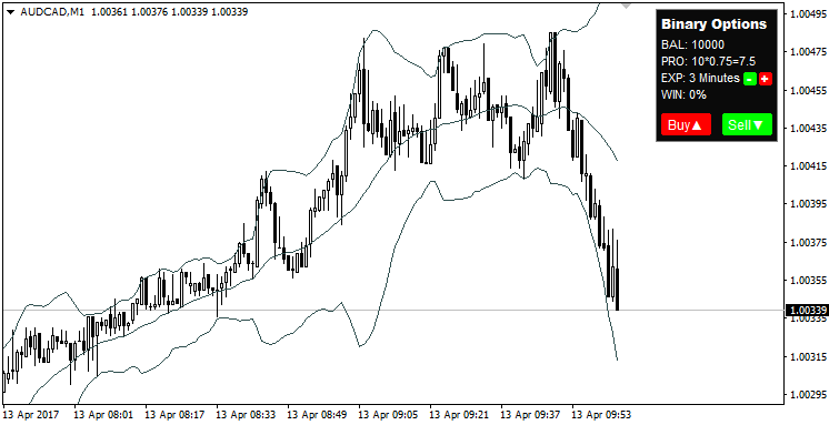 Binary Options Simulated Trading Indicator for MT4 - indicator for MetaTrader 4