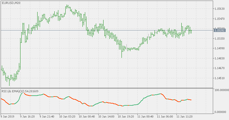 RSI with double smoothed Wilders EMA - indicator for MetaTrader 5