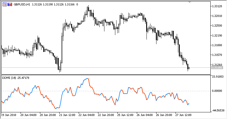 DMI_Difference - indicator for MetaTrader 5