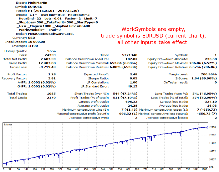 MultiMartin - expert for MetaTrader 5