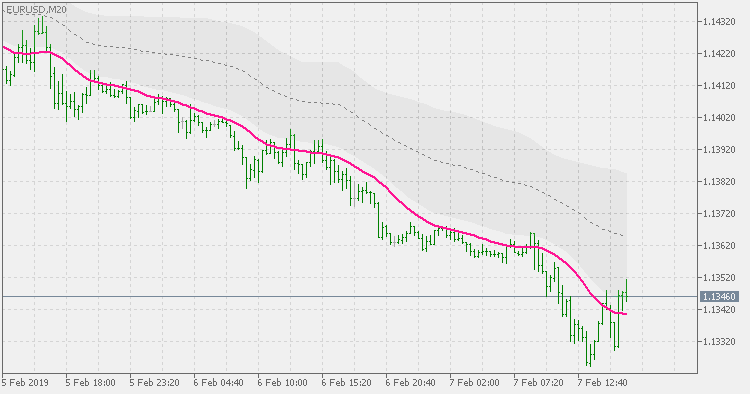 Double smoothed EMA - floating levels (multi time frame) - indicator for MetaTrader 5