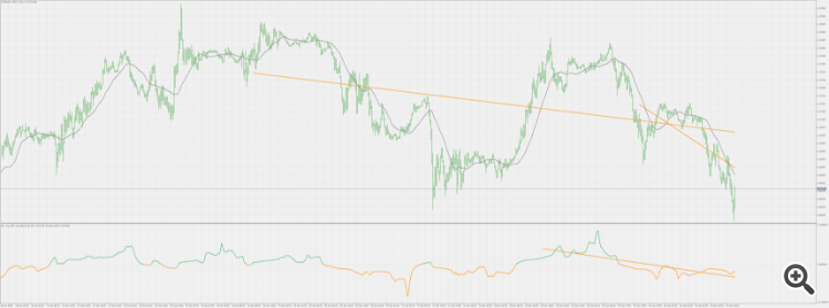 Linear Regression Line (apply to) - indicator for MetaTrader 5