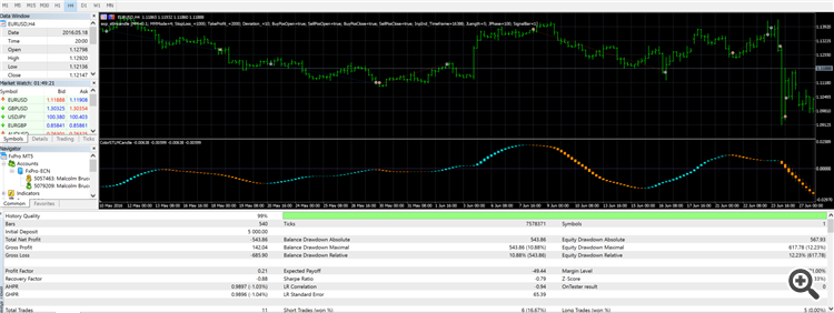 Exp_STLMCandle - expert for MetaTrader 5