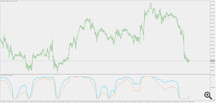 Ehlers Quotient Transform - indicator for MetaTrader 5