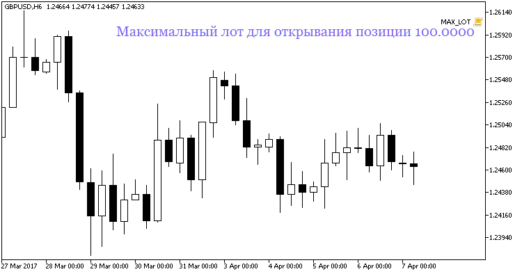 MAX_LOT - script for MetaTrader 5