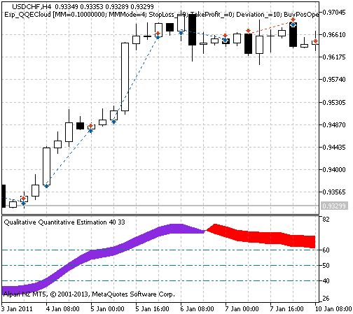 Exp_QQECloud - expert for MetaTrader 5