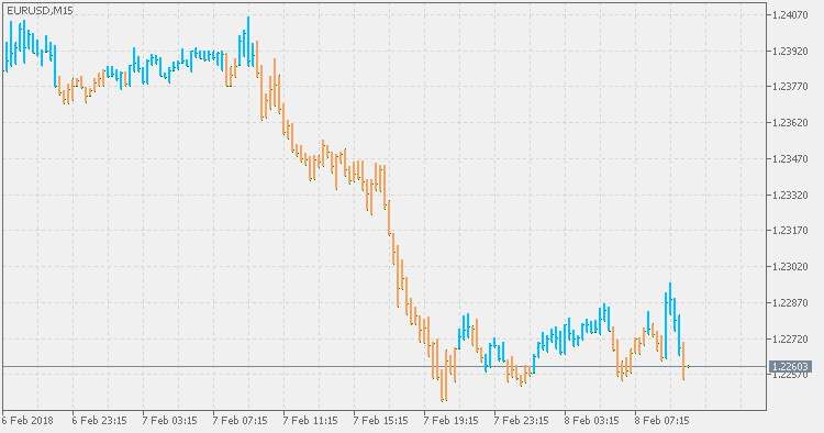 TTM trend - indicator for MetaTrader 5