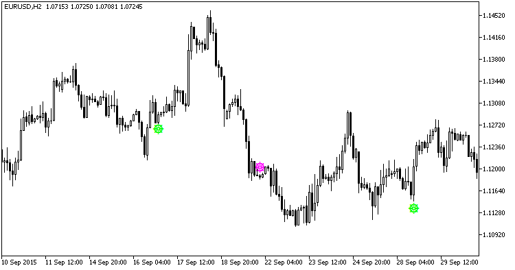 Total_Power_Indicator_Signal - indicator for MetaTrader 5