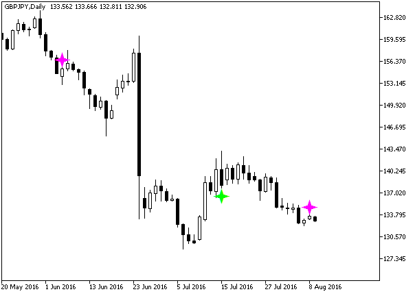PPO_SignAlert - indicator for MetaTrader 5