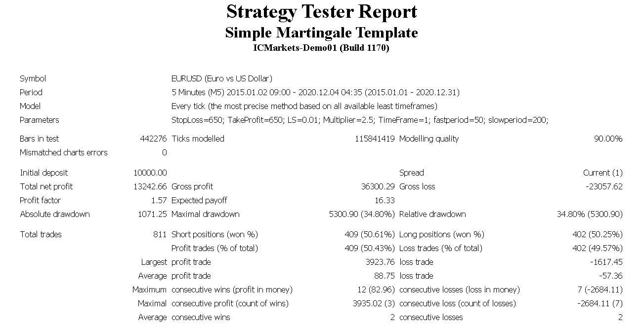 Simple Martingale Template - expert for MetaTrader 4