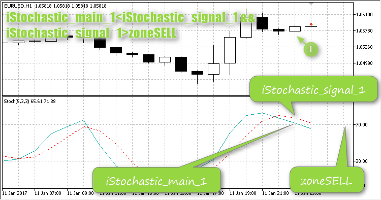IStochastic_Trading - expert for MetaTrader 5