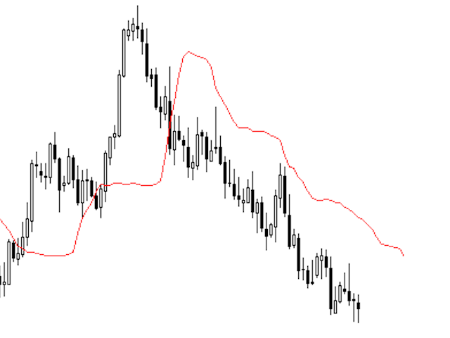 AMA - Adaptive Moving Average - code for beginners by William210 - indicator for MetaTrader 5