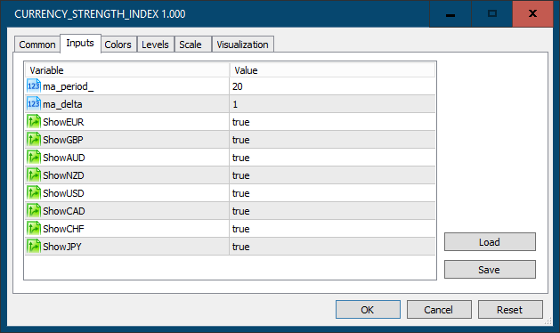 Currency Strength Index (CSI) - indicator for MetaTrader 5