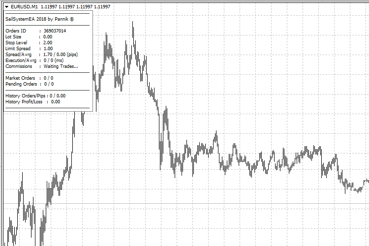 SailSystemEA - expert for MetaTrader 4