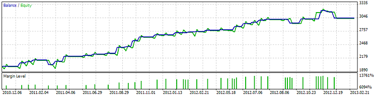 AscTrend Expert Advisor - expert for MetaTrader 5