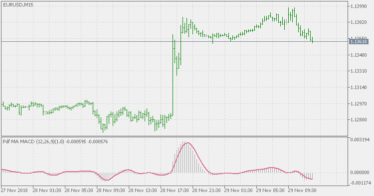 PdfMA MACD - indicator for MetaTrader 5