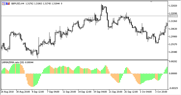 LWMA_MA - indicator for MetaTrader 5