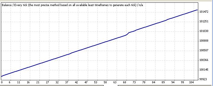ADX + MA - expert for MetaTrader 4