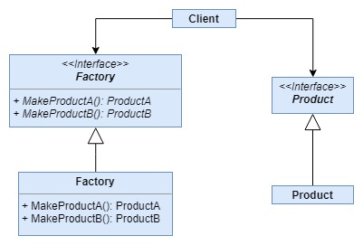 Programming Patterns - Abstract Factory - script for MetaTrader 5