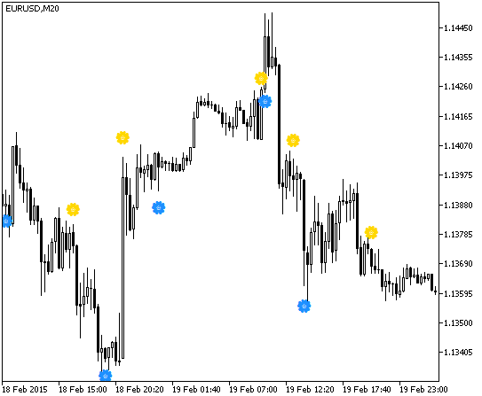 Chande_Kroll_Stop_v1_Sign - indicator for MetaTrader 5