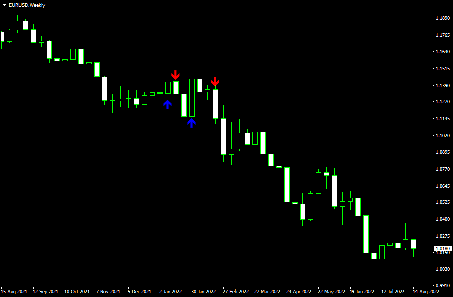 CCI Arrows MT4 - indicator for MetaTrader 4