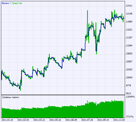 Exp_VortexIndicator - expert for MetaTrader 5