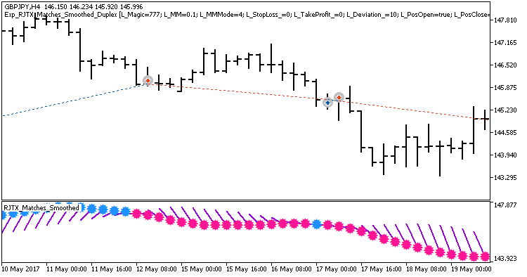 Exp_RJTX_Matches_Smoothed_Duplex - expert for MetaTrader 5
