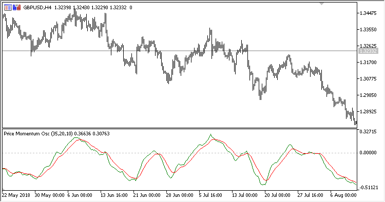 Price_Momentum_Oscillator - indicator for MetaTrader 5