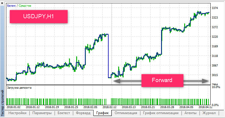 Momentum-M15 - expert for MetaTrader 5