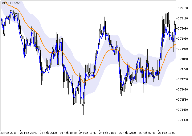 RSI_Chart - indicator for MetaTrader 5