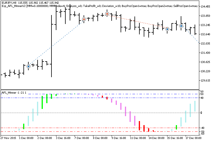 Exp_AFL_WinnerV2 - expert for MetaTrader 5