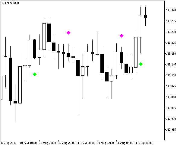 wlxBW5ZoneAlert - indicator for MetaTrader 5